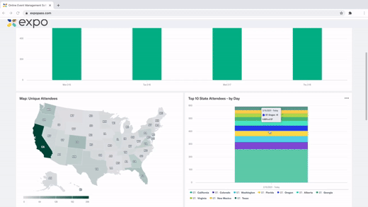 Expo pass platform with a virtual map of where attendees live. Gathering location analytics.